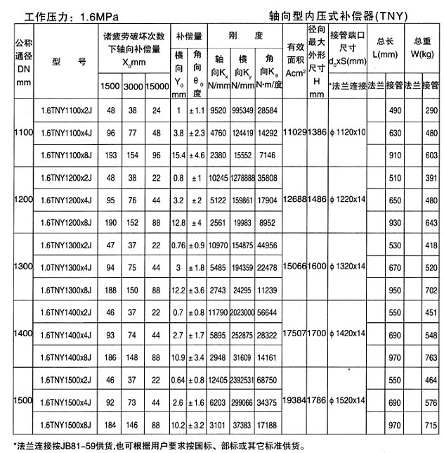 <strong>軸向型內(nèi)壓式波紋補償器</strong>十三